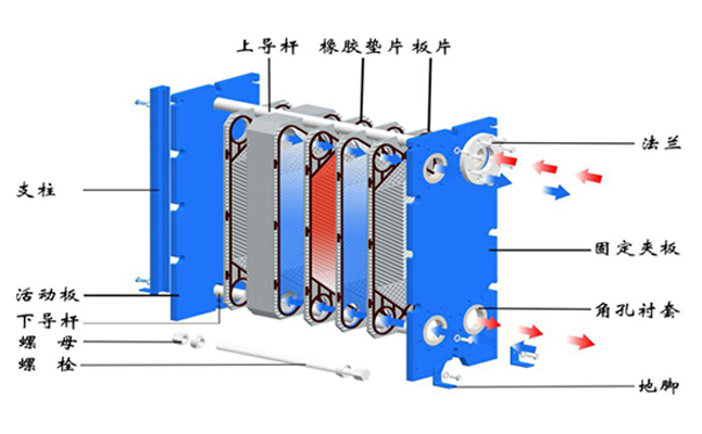 板式換熱器循環(huán)原理圖.png